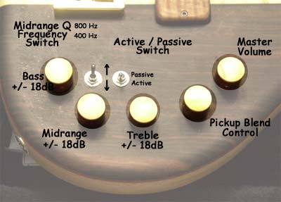 Image of control layout